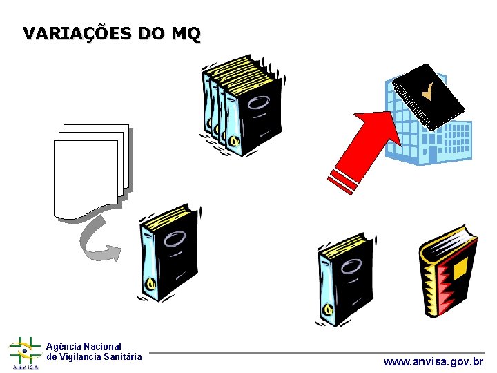 VARIAÇÕES DO MQ + Agência Nacional de Vigilância Sanitária www. anvisa. gov. br 