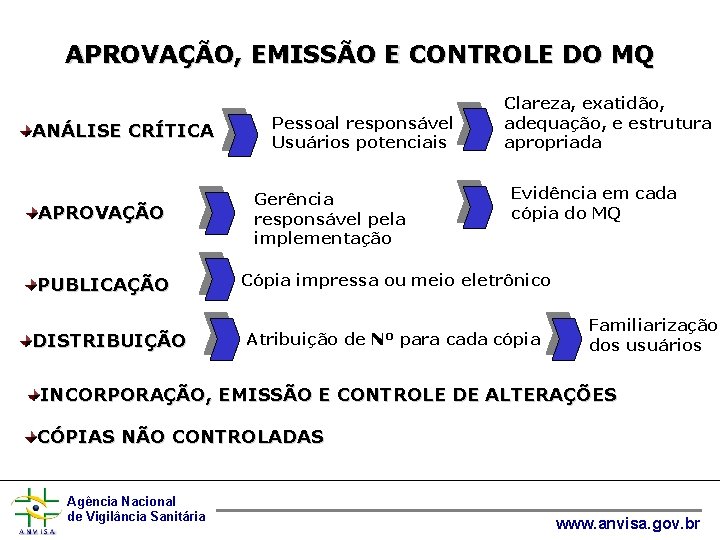 APROVAÇÃO, EMISSÃO E CONTROLE DO MQ ANÁLISE CRÍTICA APROVAÇÃO PUBLICAÇÃO DISTRIBUIÇÃO Pessoal responsável Usuários