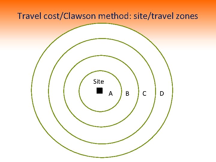 Travel cost/Clawson method: site/travel zones Site A B C D 
