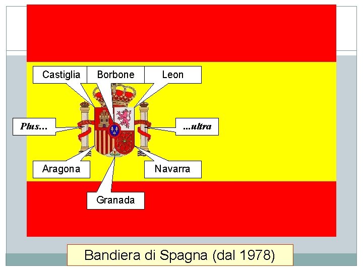 Castiglia Borbone Plus… Leon . . . ultra Aragona Navarra Granada Bandiera di Spagna