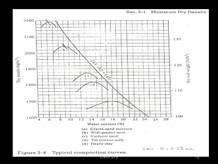 ENCI 579 12 