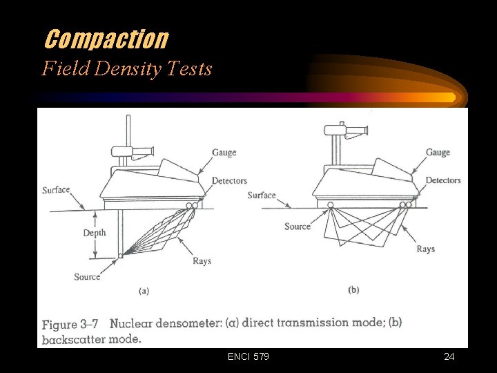 Compaction Field Density Tests ENCI 579 24 