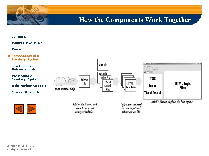 How the Components Work Together Contents What is Java. Help? Demo Components of a