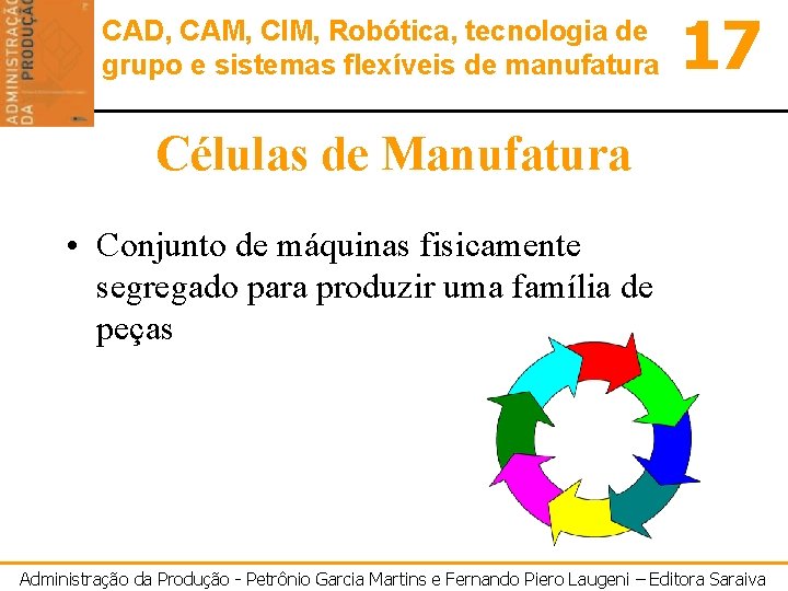CAD, CAM, CIM, Robótica, tecnologia de grupo e sistemas flexíveis de manufatura 17 Células