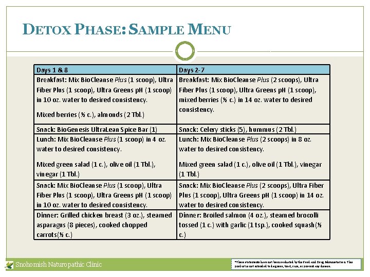 DETOX PHASE: SAMPLE MENU Days 1 & 8 Breakfast: Mix Bio. Cleanse Plus (1