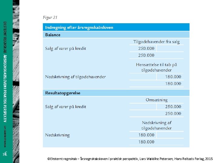 ©Eksternt regnskab – årsregnskabsloven i praktisk perspektiv, Lars Wøldike Petersen, Hans Reitzels Forlag, 2015