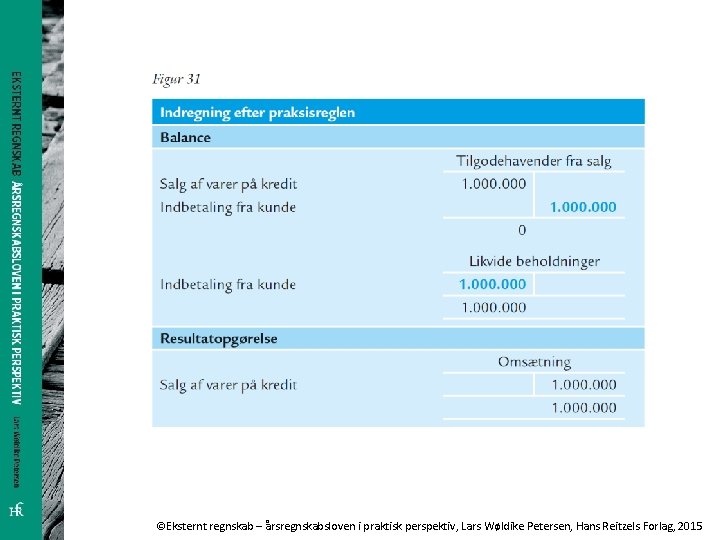 ©Eksternt regnskab – årsregnskabsloven i praktisk perspektiv, Lars Wøldike Petersen, Hans Reitzels Forlag, 2015