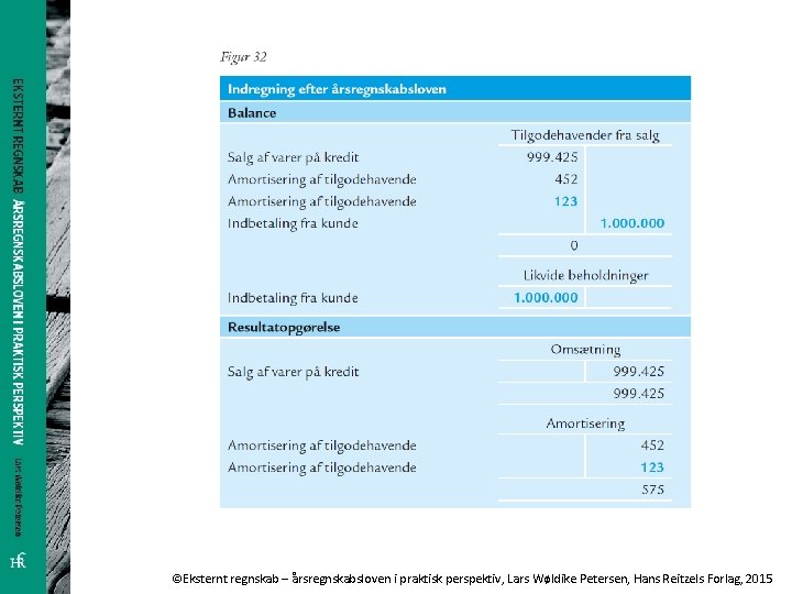 ©Eksternt regnskab – årsregnskabsloven i praktisk perspektiv, Lars Wøldike Petersen, Hans Reitzels Forlag, 2015