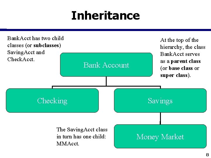Inheritance Bank. Acct has two child classes (or subclasses) Saving. Acct and Check. Acct.