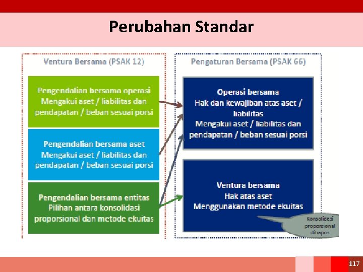 Perubahan Standar 117 