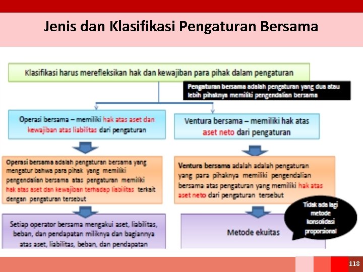 Jenis dan Klasifikasi Pengaturan Bersama 118 