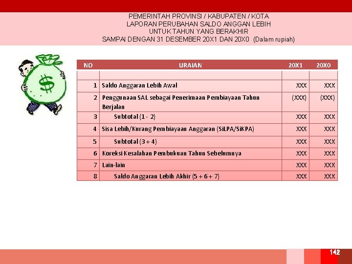 PEMERINTAH PROVINSI / KABUPATEN / KOTA LAPORAN PERUBAHAN SALDO ANGGAN LEBIH UNTUK TAHUN YANG