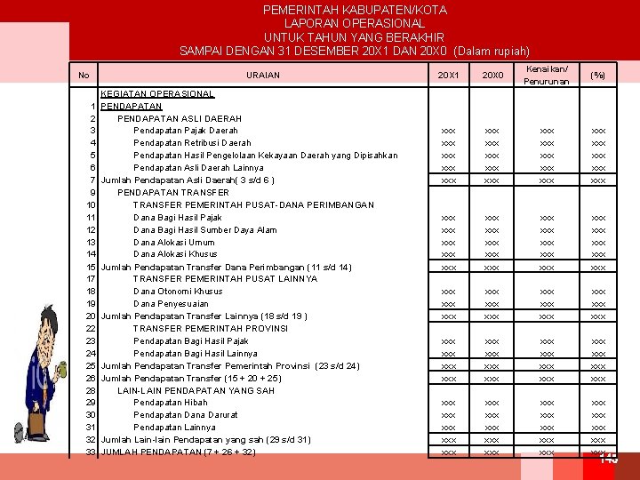 PEMERINTAH KABUPATEN/KOTA LAPORAN OPERASIONAL UNTUK TAHUN YANG BERAKHIR SAMPAI DENGAN 31 DESEMBER 20 X