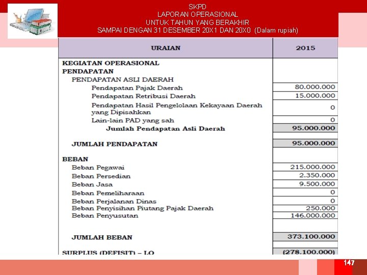 SKPD LAPORAN OPERASIONAL UNTUK TAHUN YANG BERAKHIR SAMPAI DENGAN 31 DESEMBER 20 X 1