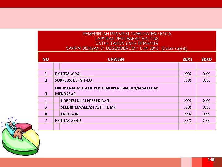 PEMERINTAH PROVINSI / KABUPATEN / KOTA LAPORAN PERUBAHAN EKUITAS UNTUK TAHUN YANG BERAKHIR SAMPAI