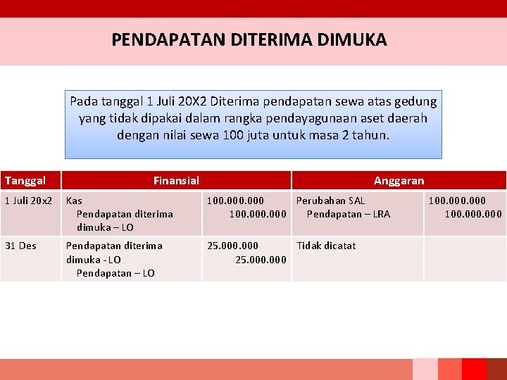 PENDAPATAN DITERIMA DIMUKA Pada tanggal 1 Juli 20 X 2 Diterima pendapatan sewa atas