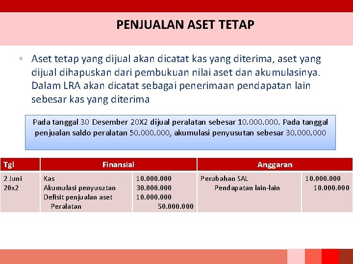 PENJUALAN ASET TETAP • Aset tetap yang dijual akan dicatat kas yang diterima, aset