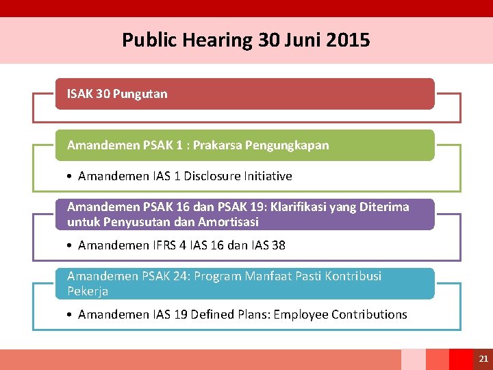 Public Hearing 30 Juni 2015 ISAK 30 Pungutan Amandemen PSAK 1 : Prakarsa Pengungkapan