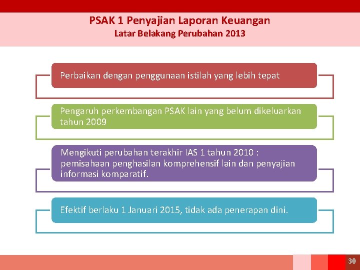 PSAK 1 Penyajian Laporan Keuangan Latar Belakang Perubahan 2013 Perbaikan dengan penggunaan istilah yang