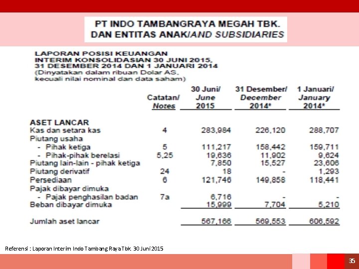 Referensi : Laporan Interim Indo Tambang Raya Tbk. 30 Juni 2015 35 