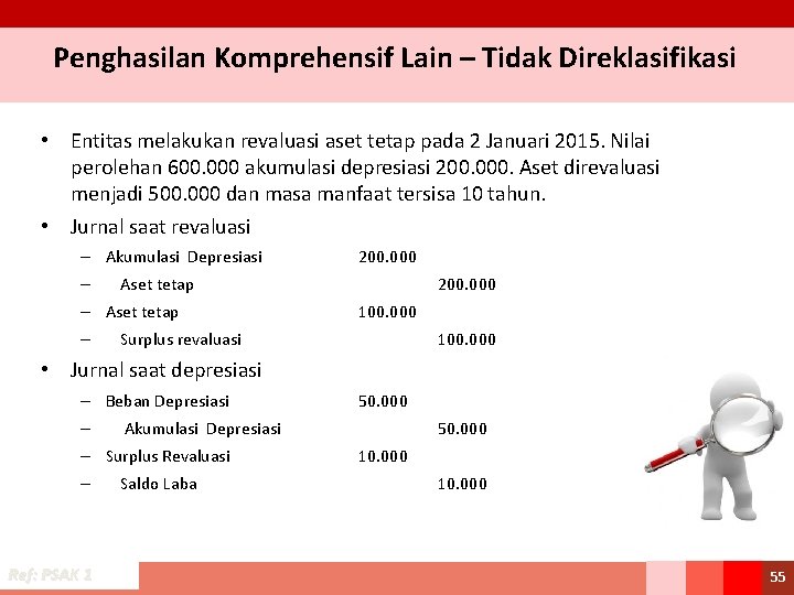 Penghasilan Komprehensif Lain – Tidak Direklasifikasi • Entitas melakukan revaluasi aset tetap pada 2