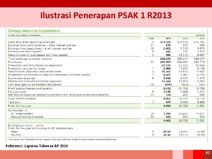 Ilustrasi Penerapan PSAK 1 R 2013 Referensi : Laporan Tahunan BP 2014 41 