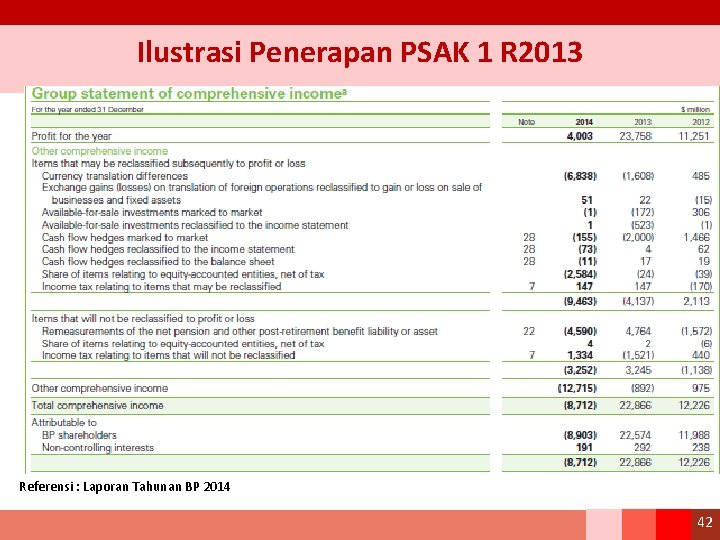 Ilustrasi Penerapan PSAK 1 R 2013 Referensi : Laporan Tahunan BP 2014 42 