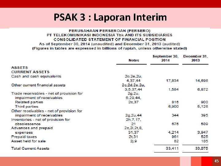 PSAK 3 : Laporan Interim 45 