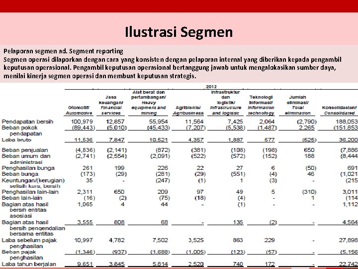 Ilustrasi Segmen Pelaporan segmen ad. Segment reporting Segmen operasi dilaporkan dengan cara yang konsisten