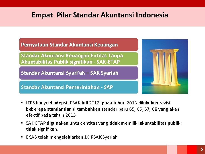 Empat Pilar Standar Akuntansi Indonesia Pernyataan Standar Akuntansi Keuangan Entitas Tanpa Akuntabilitas Publik signifikan