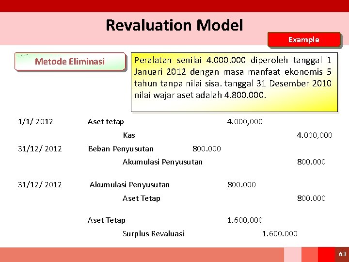 Revaluation Model Peralatan senilai 4. 000 diperoleh tanggal 1 Januari 2012 dengan masa manfaat