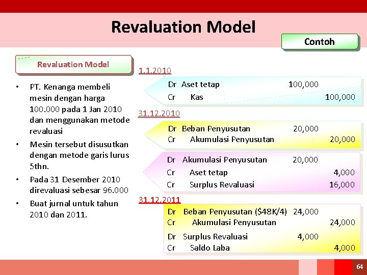 Revaluation Model • • Contoh 1. 1. 2010 Dr Aset tetap 100, 000 PT.