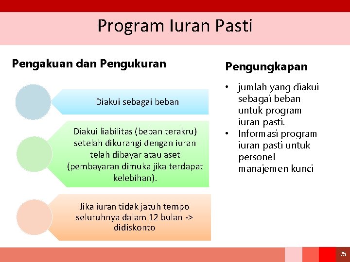 Program Iuran Pasti Pengakuan dan Pengukuran Diakui sebagai beban Diakui liabilitas (beban terakru) setelah