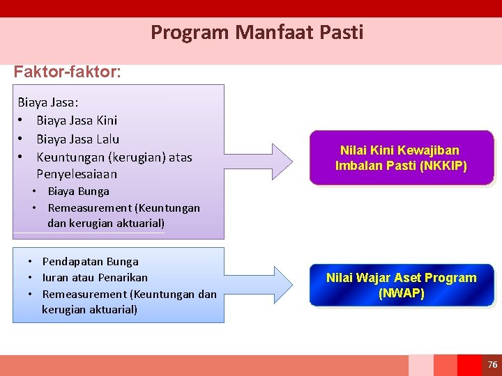 Program Manfaat Pasti Faktor-faktor: Biaya Jasa: • Biaya Jasa Kini • Biaya Jasa Lalu