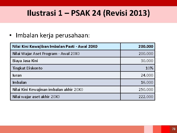 Ilustrasi 1 – PSAK 24 (Revisi 2013) • Imbalan kerja perusahaan: Nilai Kini Kewajiban