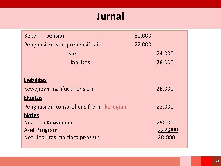 Jurnal Beban pensiun Penghasilan Komprehensif Lain Kas Liabilitas Kewajiban manfaat Pensiun Ekuitas Penghasilan komprehensif