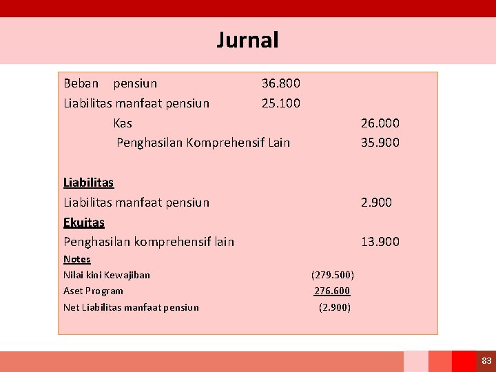 Jurnal Beban pensiun 36. 800 Liabilitas manfaat pensiun 25. 100 Kas Penghasilan Komprehensif Lain