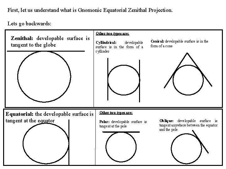 First, let us understand what is Gnomonic Equatorial Zenithal Projection. Lets go backwards: Zenithal: