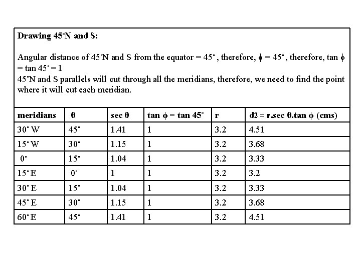 Drawing 45◦N and S: Angular distance of 45◦N and S from the equator =