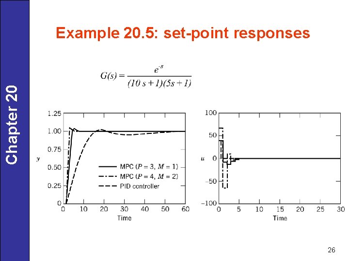 Chapter 20 Example 20. 5: set-point responses 26 