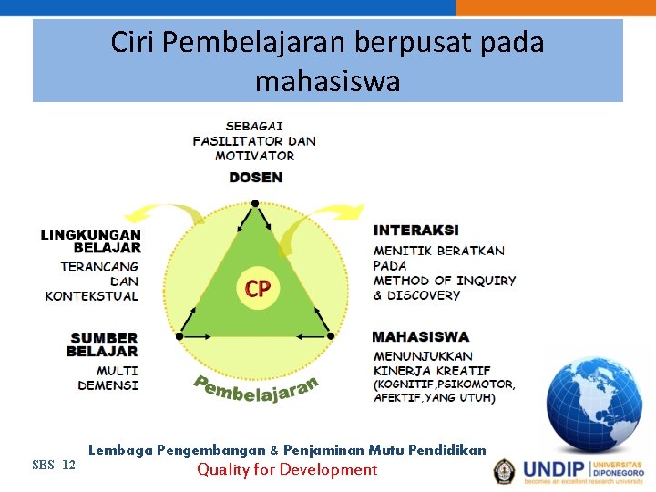 Ciri Pembelajaran berpusat pada mahasiswa SBS- 12 Lembaga Pengembangan & Penjaminan Mutu Pendidikan Quality