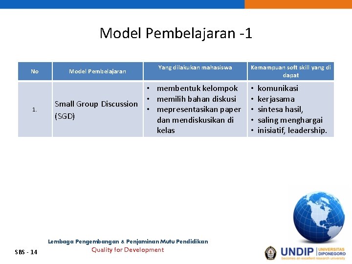 Model Pembelajaran -1 No 1. Model Pembelajaran Yang dilakukan mahasiswa • membentuk kelompok •