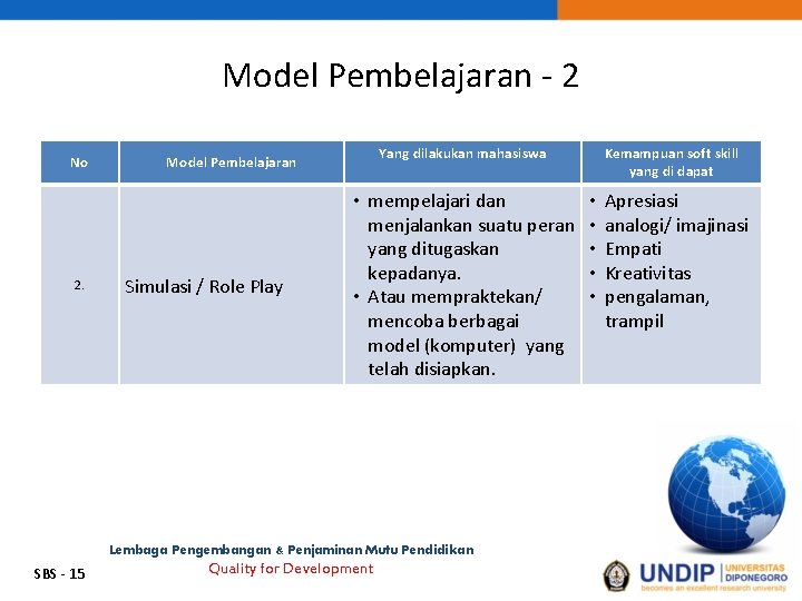 Model Pembelajaran - 2 No 2. Yang dilakukan mahasiswa Model Pembelajaran Simulasi / Role