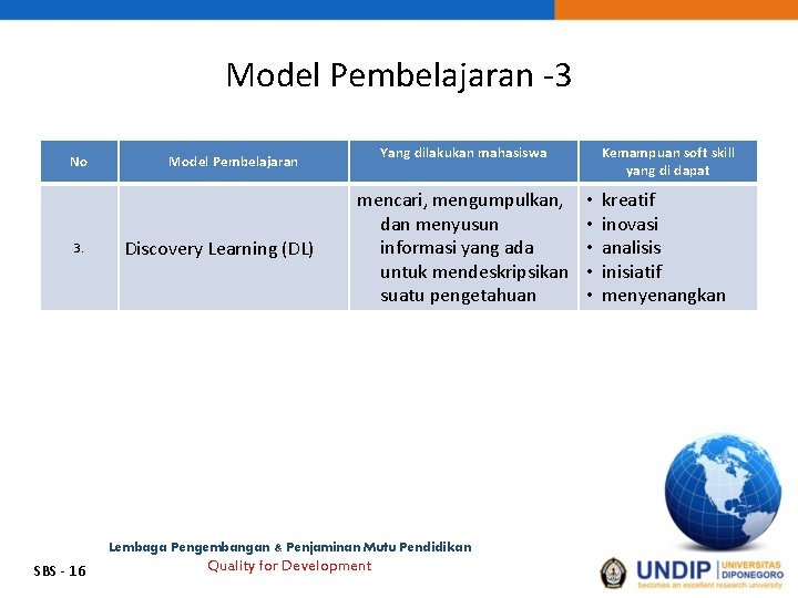 Model Pembelajaran -3 No 3. Yang dilakukan mahasiswa Model Pembelajaran Discovery Learning (DL) mencari,