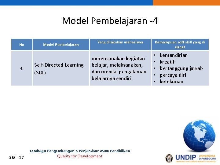 Model Pembelajaran -4 No 4. Model Pembelajaran Self-Directed Learning (SDL) Yang dilakukan mahasiswa merencanakan