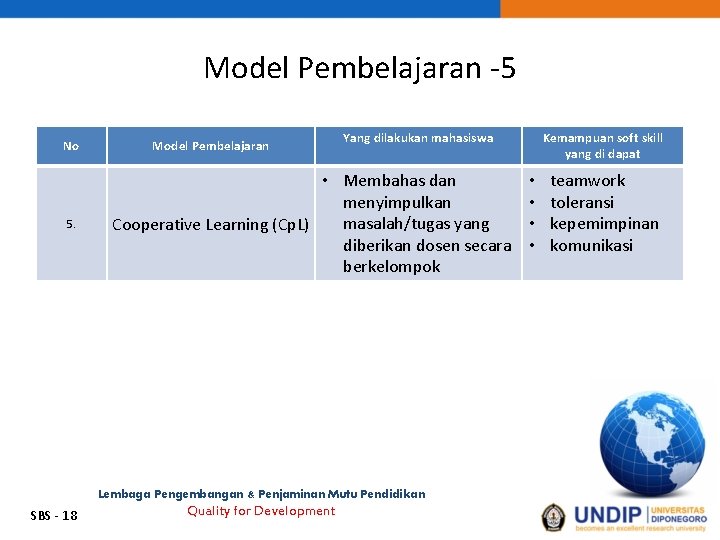 Model Pembelajaran -5 No 5. Model Pembelajaran Yang dilakukan mahasiswa • Membahas dan menyimpulkan