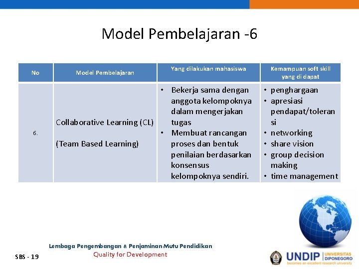 Model Pembelajaran -6 No 6. Model Pembelajaran Yang dilakukan mahasiswa • Bekerja sama dengan