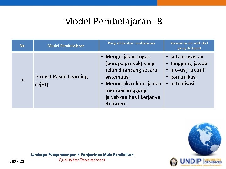 Model Pembelajaran -8 No 8. Yang dilakukan mahasiswa Model Pembelajaran Project Based Learning (Pj.