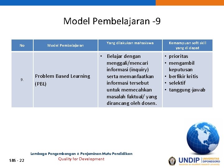 Model Pembelajaran -9 No 9. Yang dilakukan mahasiswa Model Pembelajaran Problem Based Learning (PBL)