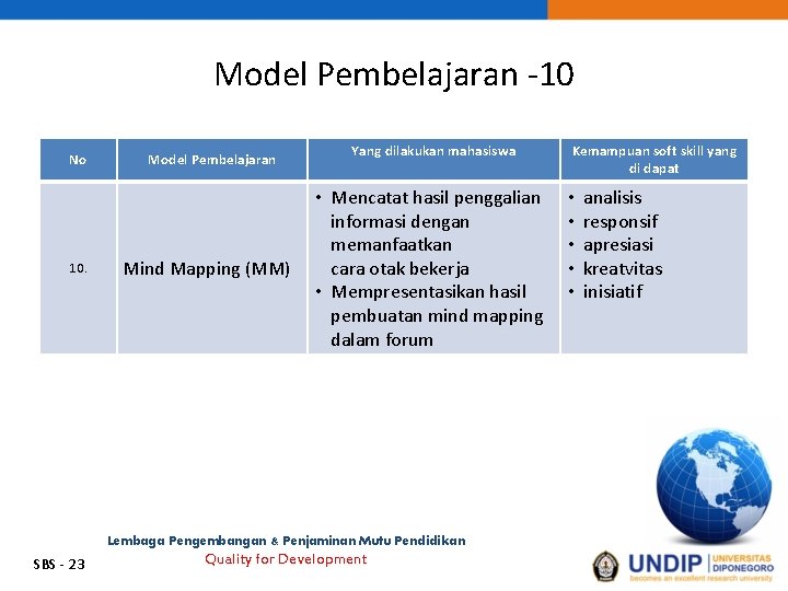 Model Pembelajaran -10 No 10. Model Pembelajaran Mind Mapping (MM) Yang dilakukan mahasiswa •